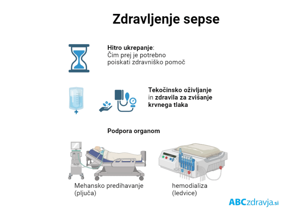 zdravljenje sepse