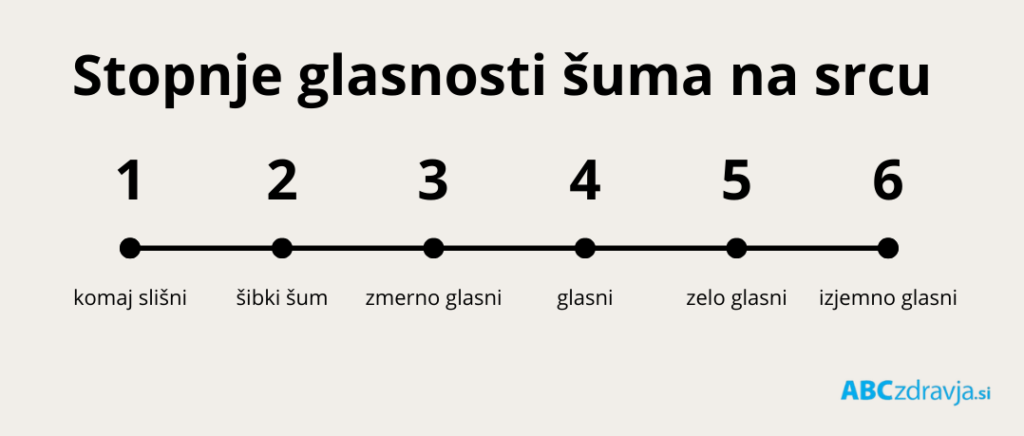 kako glasen je šum na srcu, lestvica glasnosti šuma srca